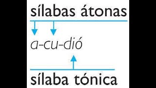 Sílaba tónica y átona [upl. by Yvonner]