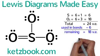 Lewis Diagrams Made Easy How to Draw Lewis Dot Structures [upl. by Yarazed]