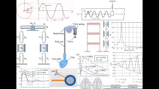 Fundamentals of Machinery Vibration  أساسيات الاهتزازات الميكانيكية [upl. by Carrington609]