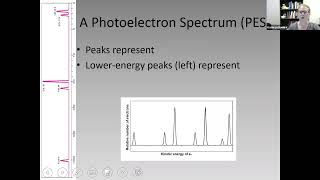 Photoelectron Spectroscopy [upl. by Oderfliw]