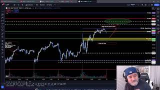 Master the Stock Market Option Plays For 1122 Live Charting SPY [upl. by Bornstein608]