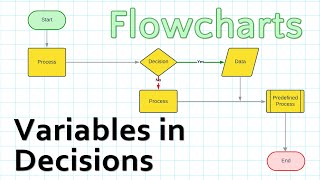 Flowcharts  Using Variables in Decisions [upl. by Bael]