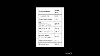 Lowest Price Trusted Tata Company Share TATA share TATALow Price ShareSafe Share Share Marker [upl. by Kahn]