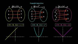 Funcții injective  LectiiVirtualero [upl. by Anenahs]