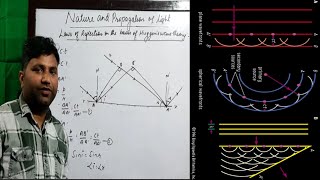 Nature and Propagation of Light Wavefront Huygens Principle Reflection and Refraction of light [upl. by Nnyla259]