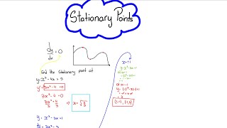 Stationary points differentiation [upl. by Eilsehc927]