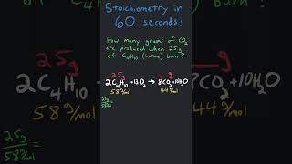 Stoichiometry in chemistry example problem [upl. by Jill914]