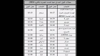 معدلات القبول الدنيا في شعبة الهندسة المعمارية بكالوريا 2024 [upl. by Adnaluy]