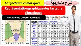 les facteurs climatiques représentation graphique des facteurs climatiques BIOF شرح بالداريجة [upl. by Petra]