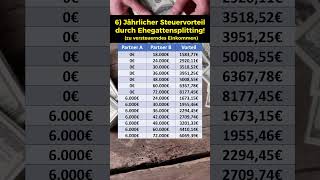 Steuervorteil durch Ehegattensplitting [upl. by Ennaylloh]