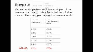 Accuracy vs Precision A Working Explanation [upl. by Guimond]