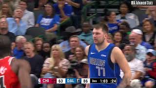 Career Game 408 Luka Doncic Highlights vs CHI 11062024 [upl. by Pillyhp132]