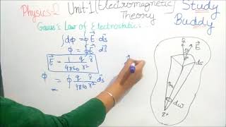 Electromagnetic Theory  Gauss Law [upl. by Grayson]