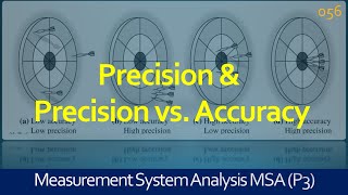 056 MSA  Precision  Accuracy vs Precision  Lean Six Sigma Training [upl. by Xyla801]