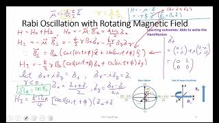 L122 Rotating Magnetic Field and Rotating Frame [upl. by Niccolo]