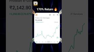 Protean Technologies Share Price Target 🎯 Long Term View 🔥 [upl. by Ahsauqal]