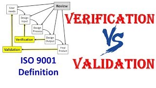 Difference between Verification and Validation  ISO 9001 Definitions  Medical Devices [upl. by Orr]