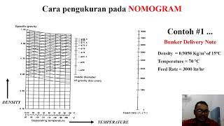 CURVE NOMOGRAM SELFJECTOR  Nomogram Purifier [upl. by Ivie]