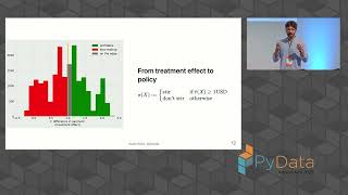 Kevin Klein  Causal Inference Libraries What They Do What Id Like Them To Do  PD Amsterdam 2023 [upl. by Flem453]