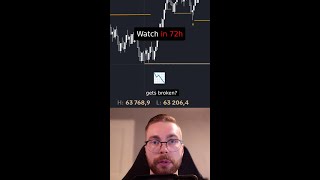 Next Bitcoin short [upl. by Finn402]