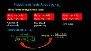 Statistics  Module 10  Hypothesis Testing  Two populations Means and Proportions [upl. by Kilian331]