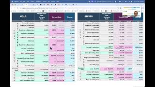 Gold amp Silver Mining Stock Optionality Plays July 2024 [upl. by Anitsrik541]