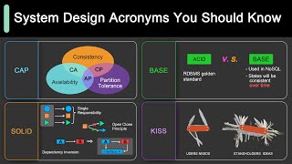 KISS SOLID CAP BASE Important Terms You Might Not Know [upl. by Marks199]