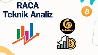 RACA COİN TEKNİK ANALİZ GÜNCEL YORUM 05 01 2024 [upl. by Airekat260]