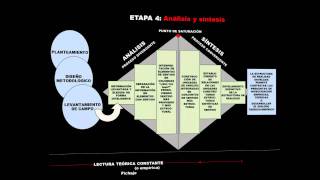 Análisis de datos  Enfoque cualitativo de la investigación [upl. by Llertak]