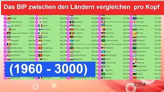 Das BIP zwischen den Ländern vergleichen pro Kopf 1960  3000 Bruttoinlandsprodukts pro Kopf [upl. by Faber872]