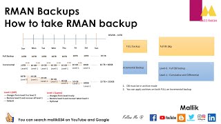 RMAN Backups  Full Backup Vs Incremental Backups  Level 0 amp Level 1  Diff Vs Cum Backup [upl. by Eissim]