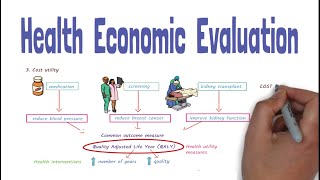 Health Economic Evaluation Basics  Putting a price tag on health [upl. by Soule]