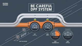 DPF Filter Blockage Warning Essential Tips to Avoid Costly Repairs [upl. by Nadab]