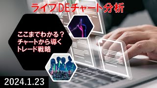 【株の勉強】ライブDEチャート分析（2024年1月23日）【日本株】 [upl. by Aicala]