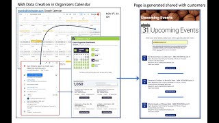 Demo of customer getting a calendar invite from an Basketball landing page and how the update works [upl. by Ahsrop]