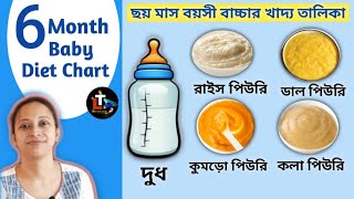 Six Month Baby Food Chart  6 Months Baby Diet Chart in Bengali  choy maser bachar khabar [upl. by Kcaz]