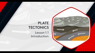 Geography Plate Tectonics Introduction  Leaving Cert Geography [upl. by Anileh]