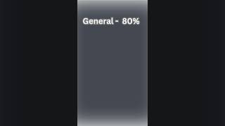 quotIndias Literacy Rates General SC and ST  Insights from the Last Censusquot literacyrate census [upl. by Sharai494]