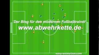 Spielaufbau über einen 6er [upl. by Gibrian]