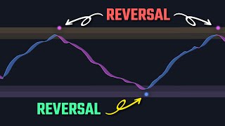 100 Accurate Reversals Using The Enhanced WaveTrend Indicator [upl. by Gale177]