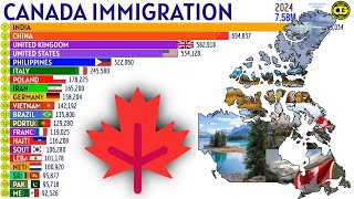 Largest Immigrant Groups in CANADA [upl. by Lonnie903]