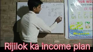 Rijilok wellness pvt Ltd income plan [upl. by Adnawal154]