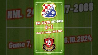 7 2008 U17 Solin 01 Gorica goals HNL 2425 06102024 croatiafootball hnl [upl. by Omrellug]