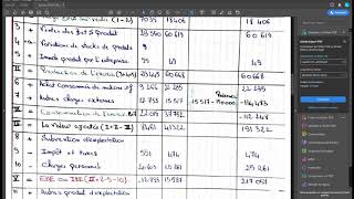 examen 2019 LESG ANALYSE FINANCIER [upl. by Nesila733]