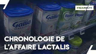 Pourquoi Lactalis fait scandale [upl. by Hoye]