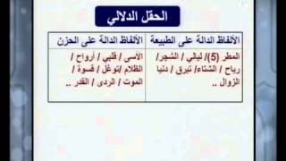 المستوى الثانية من سلك البكالوريا اللغة العربية [upl. by Nodla]