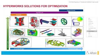 Free Hyperworks Learning Series 2018  Video 8  Structural Optimization with Optistruct [upl. by Ayihsa]