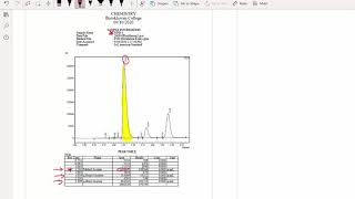 Interpretation of chromatograms [upl. by Aelyak]