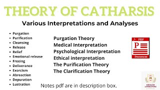 Catharsis by Aristotle Lecture Purgation Theory Purification Theory Clarification Theory BSELN [upl. by Weisburgh809]