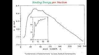 Nuclear Mass and Binding Energy [upl. by Nosydam]